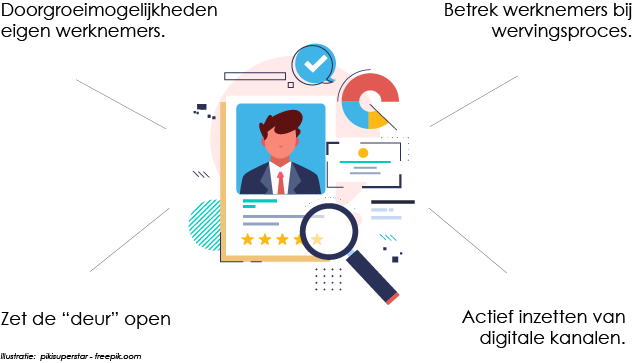 Infographic- hoe haal je de juiste mensen binnen