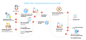 Infographic WPV tijdlijn_gr