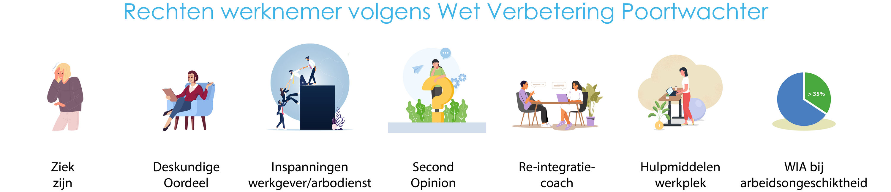 Infographic rechten werknemer wvp