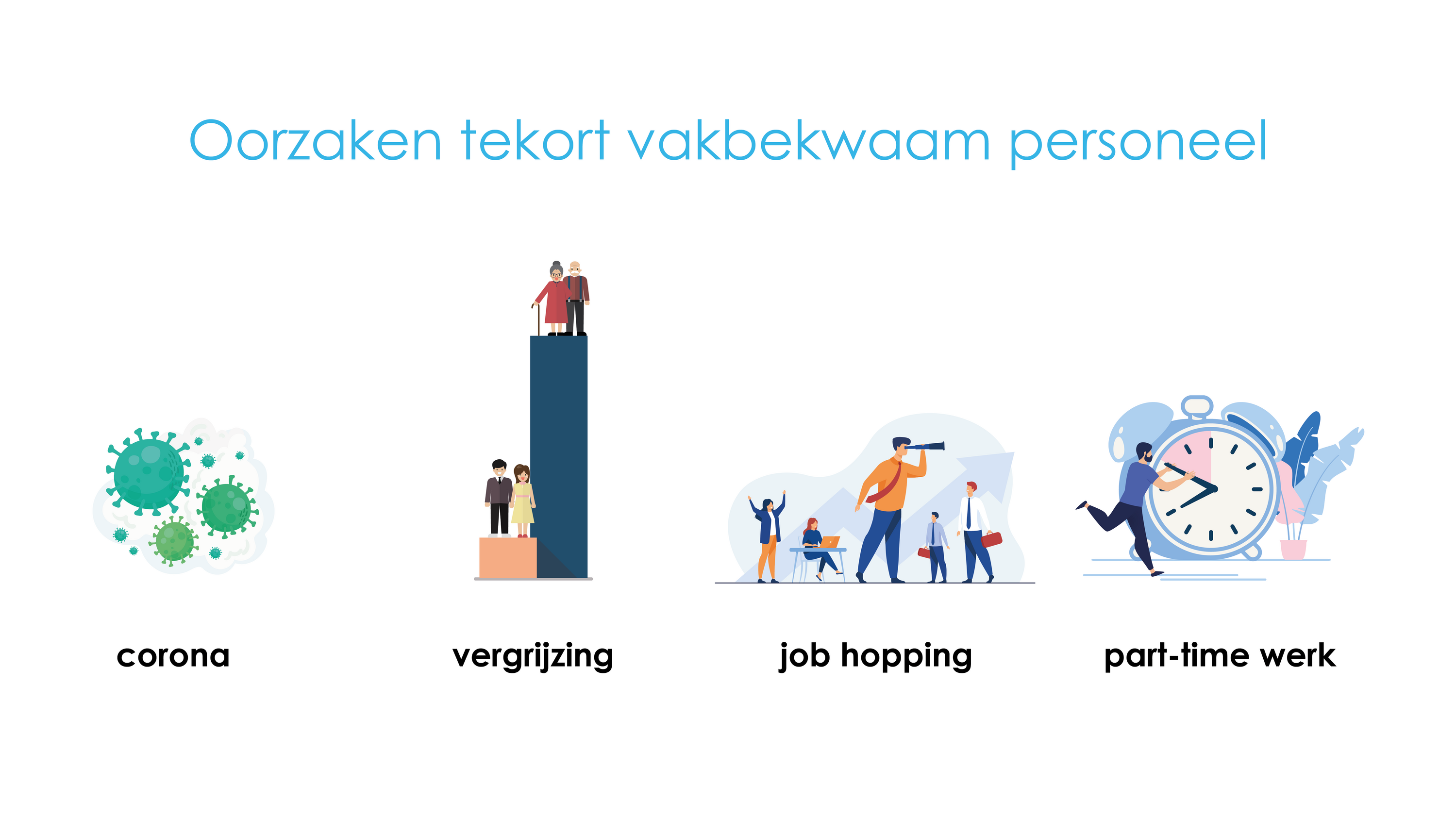 Infographic - Oorzaken tekort vakbekwaam personeel