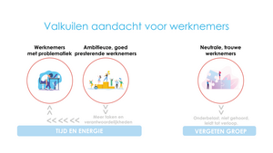 Infographic - Valkuilen aandacht voor werknemers