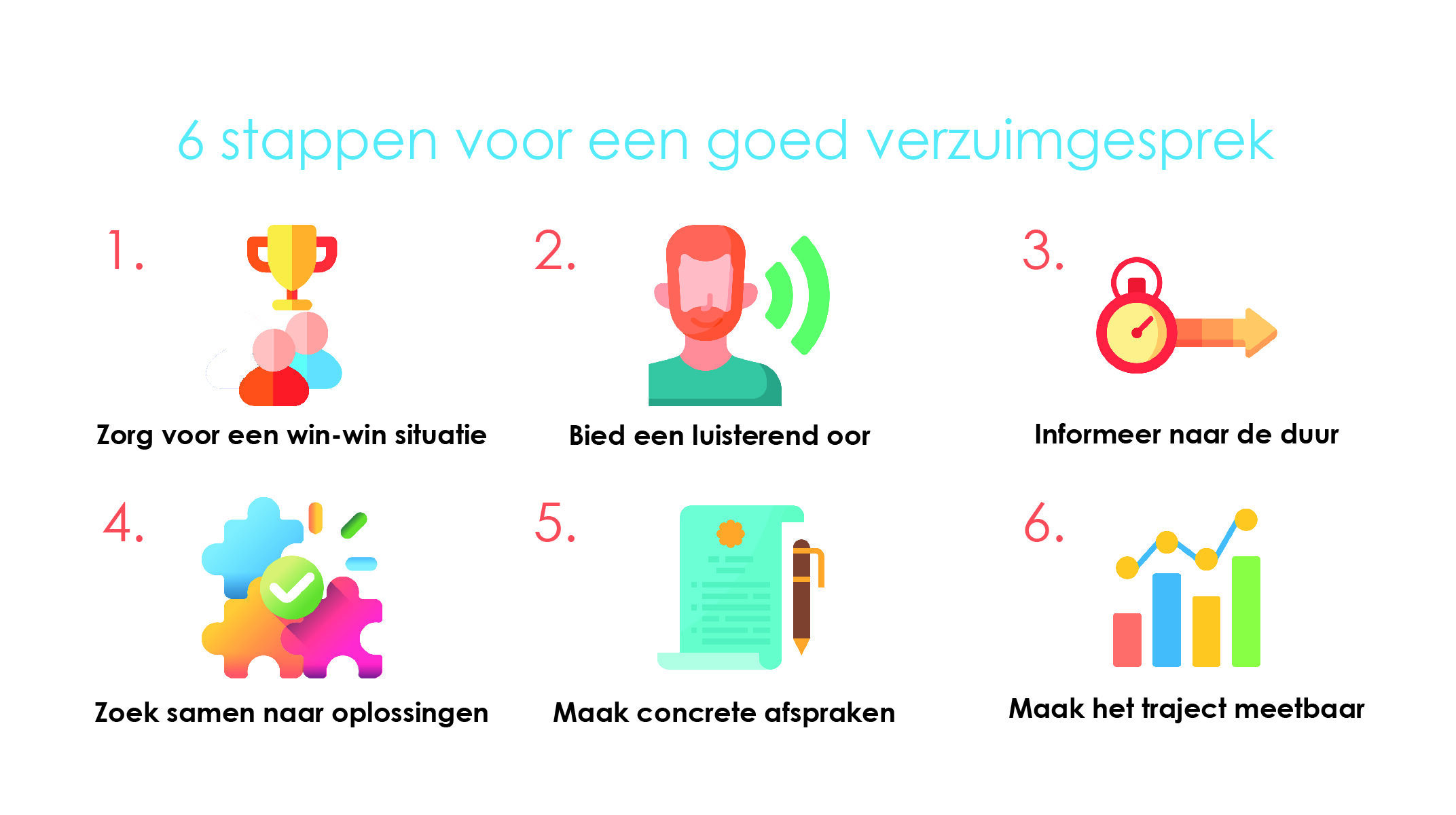 Infographic 6 stappen verzuimgesprek