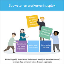 Infographic bouwestenen werkervaringsplaats